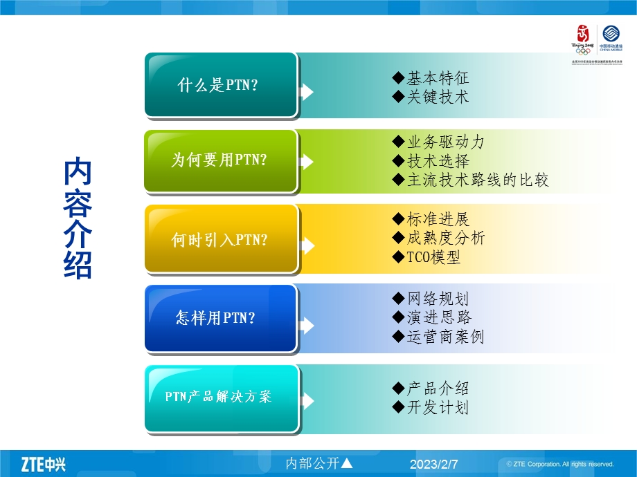 中国移动城域网PTN技术交流——中兴.ppt_第2页