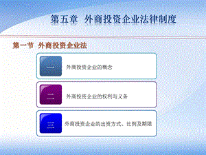 第五章外商投资企业法律制度.ppt.ppt