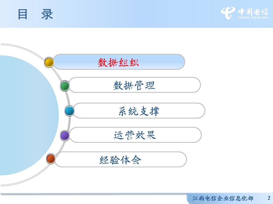 EDA数据质量工作汇报江西电信.ppt_第2页