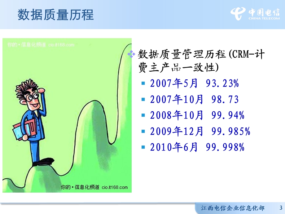 EDA数据质量工作汇报江西电信.ppt_第3页