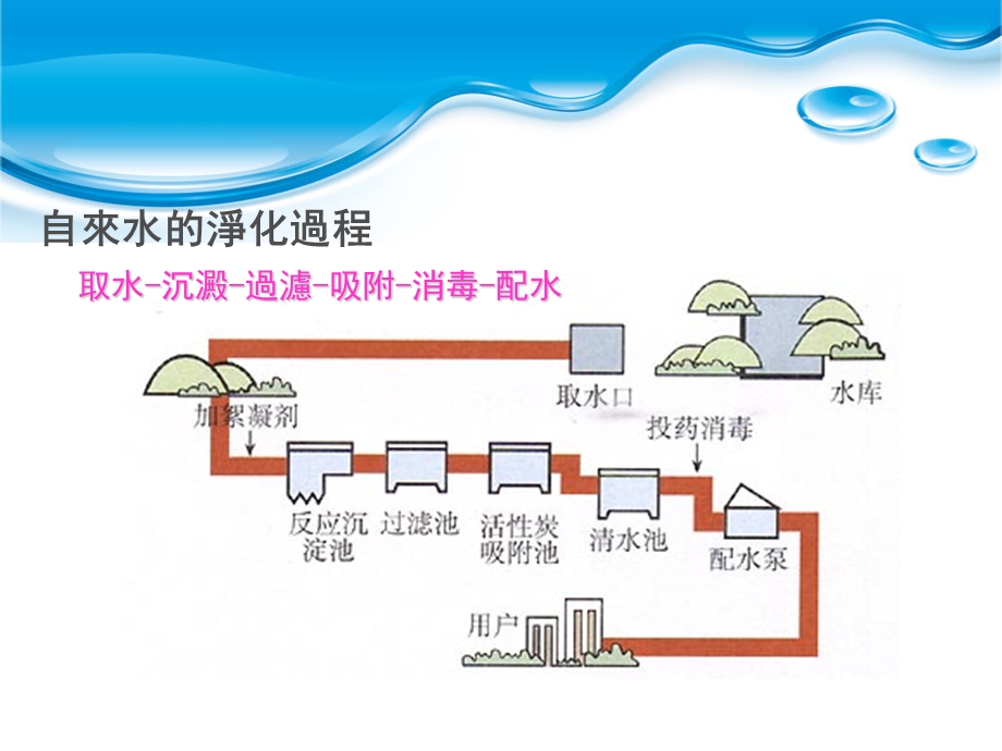 饮用水现状安全讲座PPT.ppt_第2页