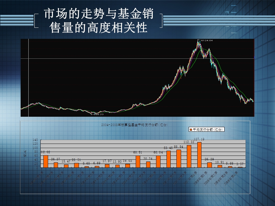 基金定投：跨越牛熊投资术.ppt_第3页