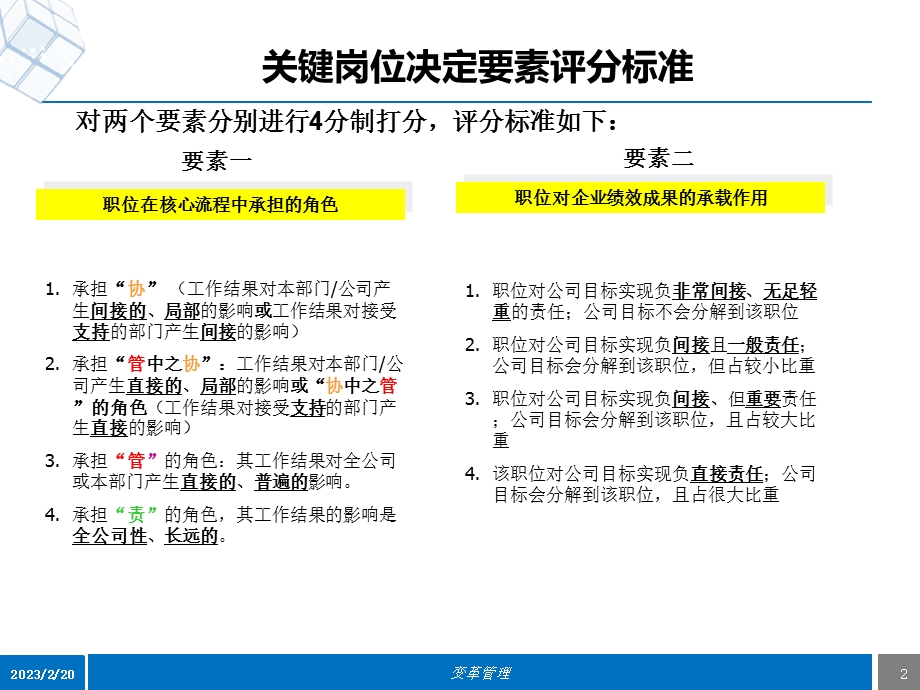 企业变革管理培训讲座PPT(2).ppt_第2页