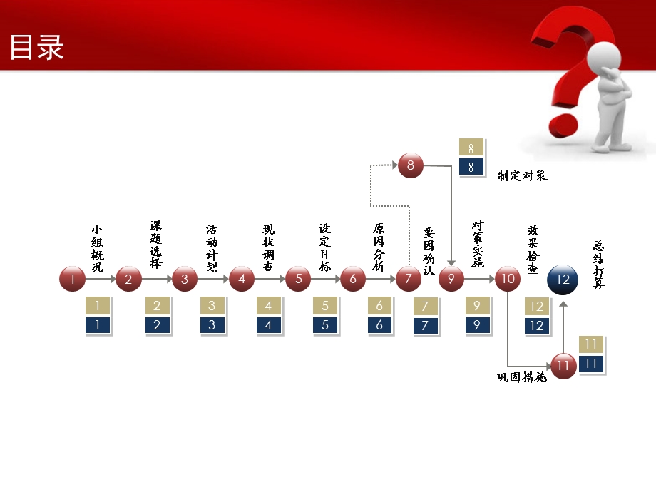 烟草专卖统计数据核对准确率.ppt_第3页