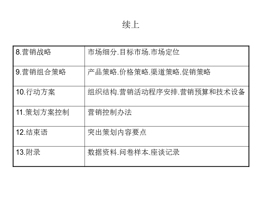 营销策划书的写作.ppt_第3页