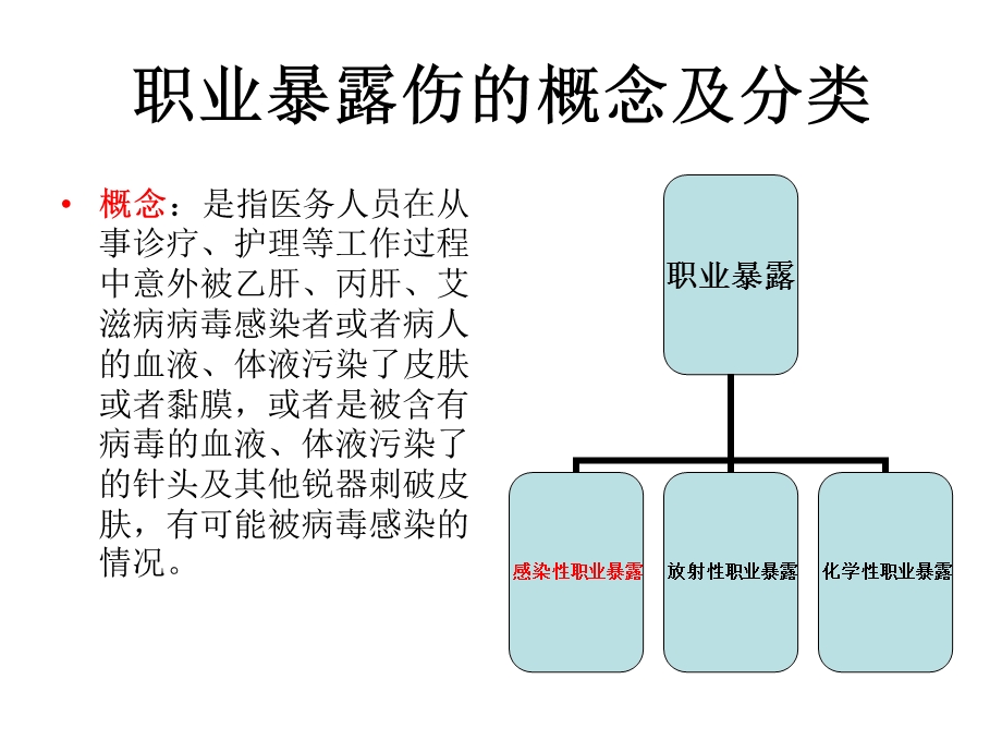 院感知识职业暴露伤讲座PPT.ppt_第3页