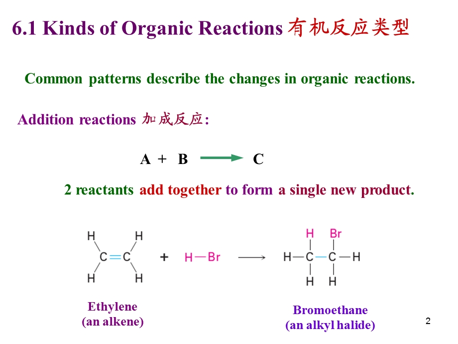 chapterVI.ppt_第2页