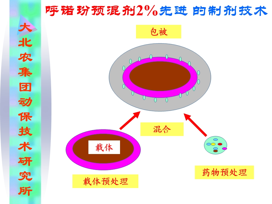 抗呼吸道感染药物.ppt_第3页