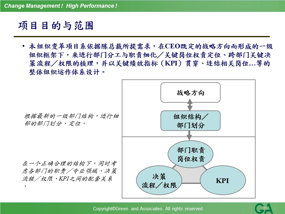 咨询公司三全组织变革项目计划书.ppt_第3页