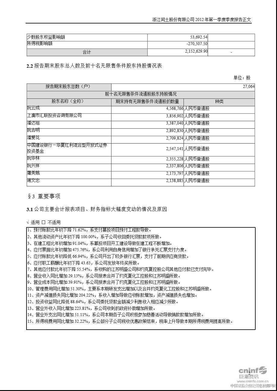 闰土股份：第一季度报告正文.ppt_第2页