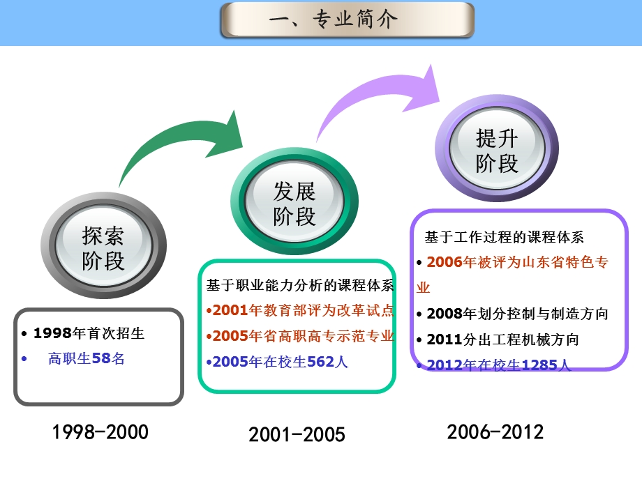 机电一体化专业剖析PPT.ppt_第2页