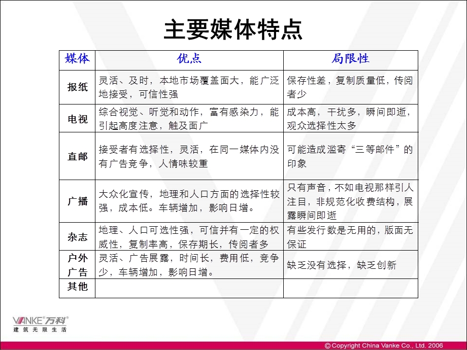 房地产全程营销策划案例解析02营销与推广0297p.ppt_第3页