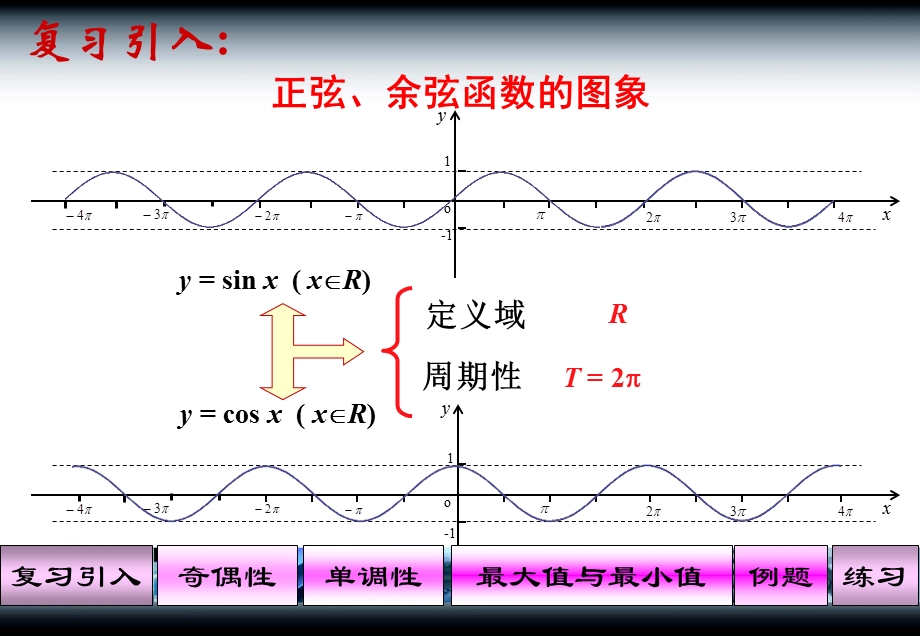 《正弦函数、余弦函数的性质》优质课比赛课件.ppt_第2页