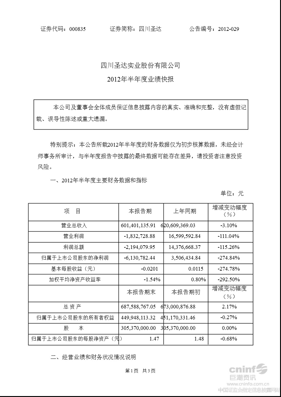 四川圣达：2012年半年度业绩快报.ppt_第1页