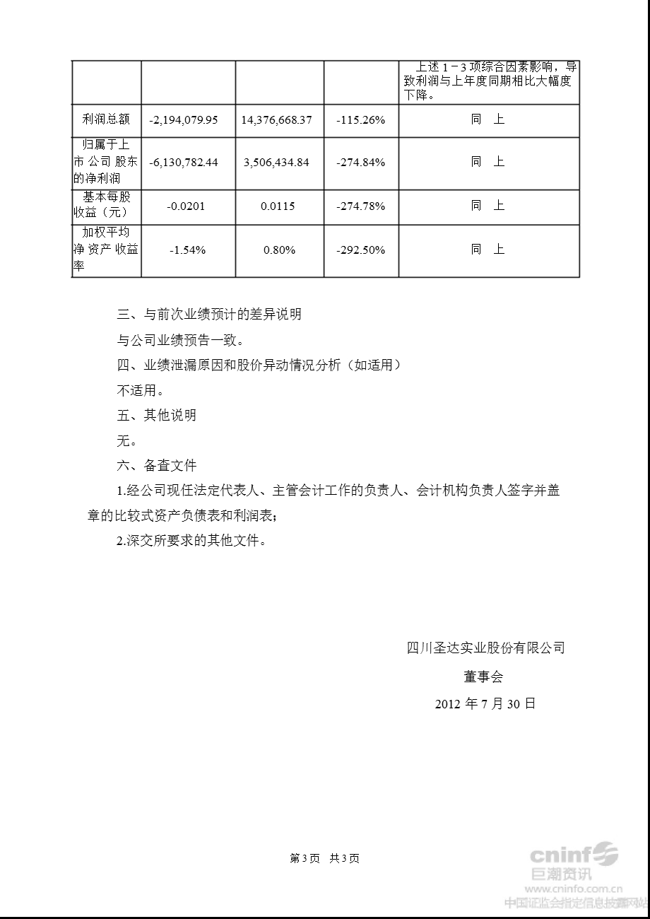 四川圣达：2012年半年度业绩快报.ppt_第3页