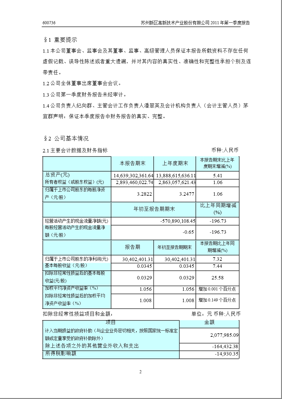 600736苏州高新第一季度季报.ppt_第3页