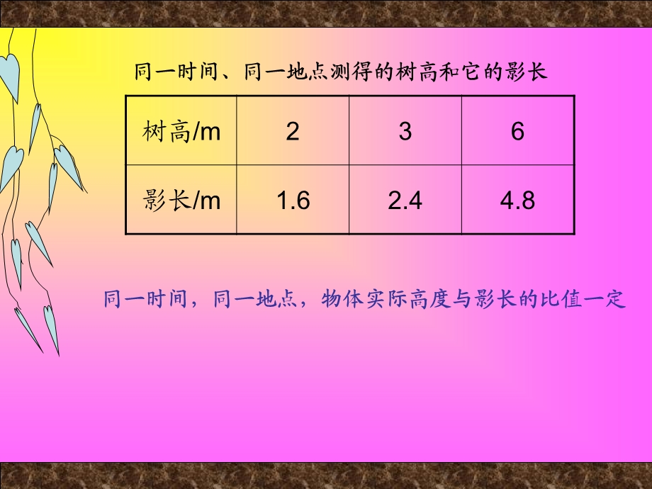 比例练习.ppt_第3页