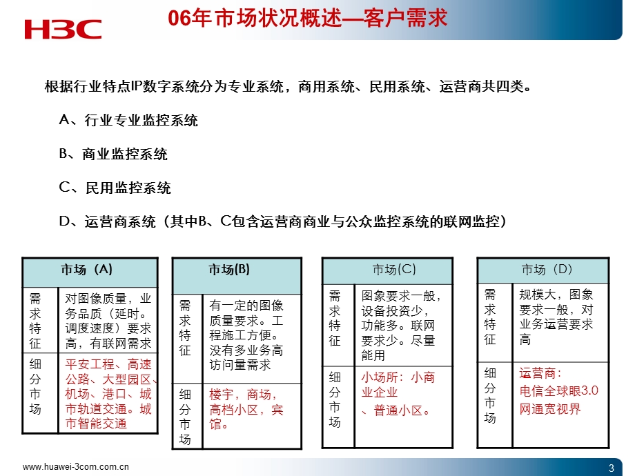 H3C iVS IP智能监控解决方案.ppt_第3页