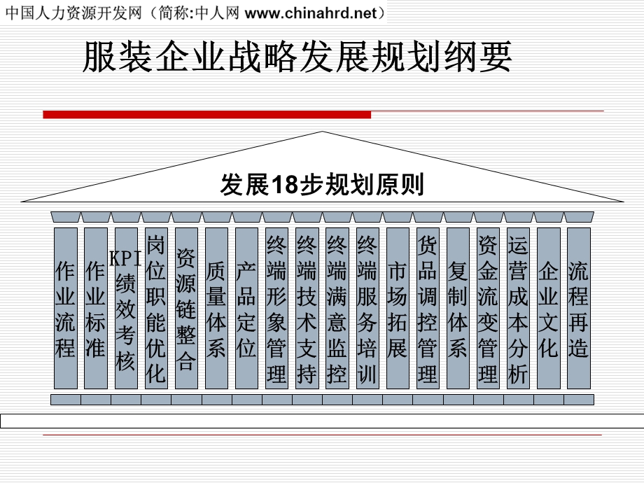 服装企业发展战略策略规划纲要.ppt_第3页