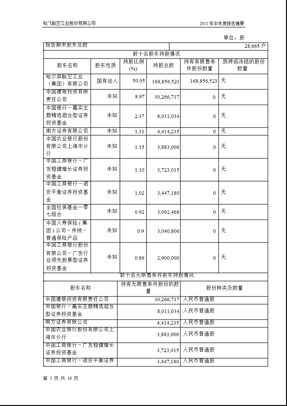 600038哈飞股份半报摘要.ppt_第3页