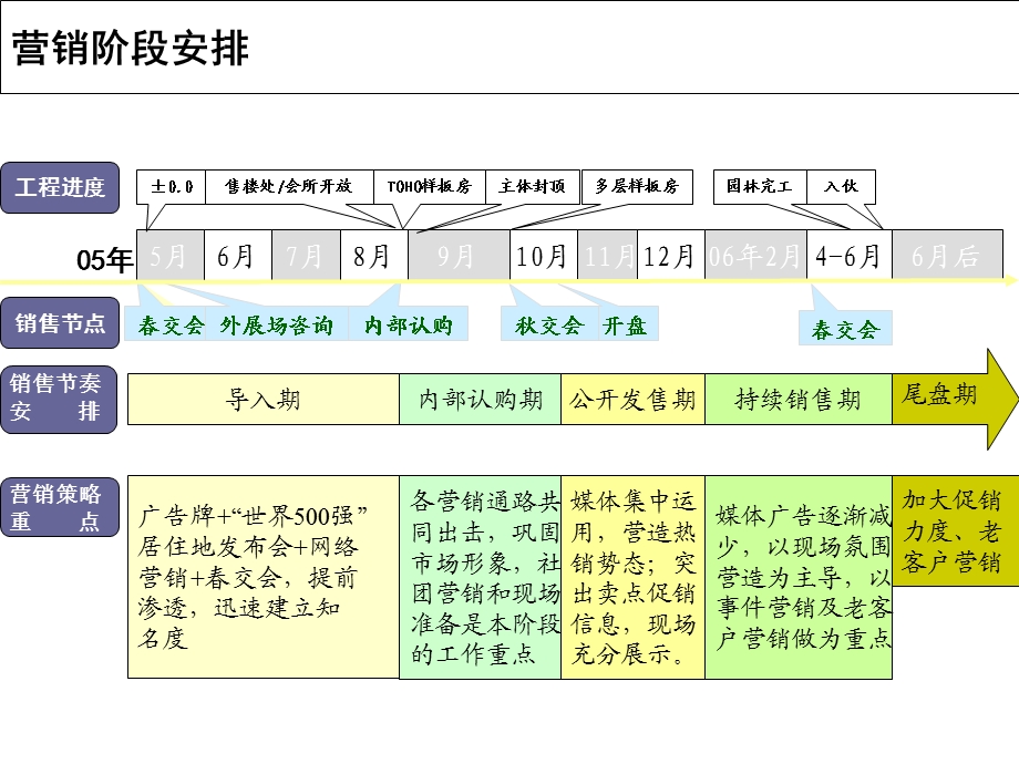 深圳DTZ圣莫丽斯执行报告.ppt_第3页