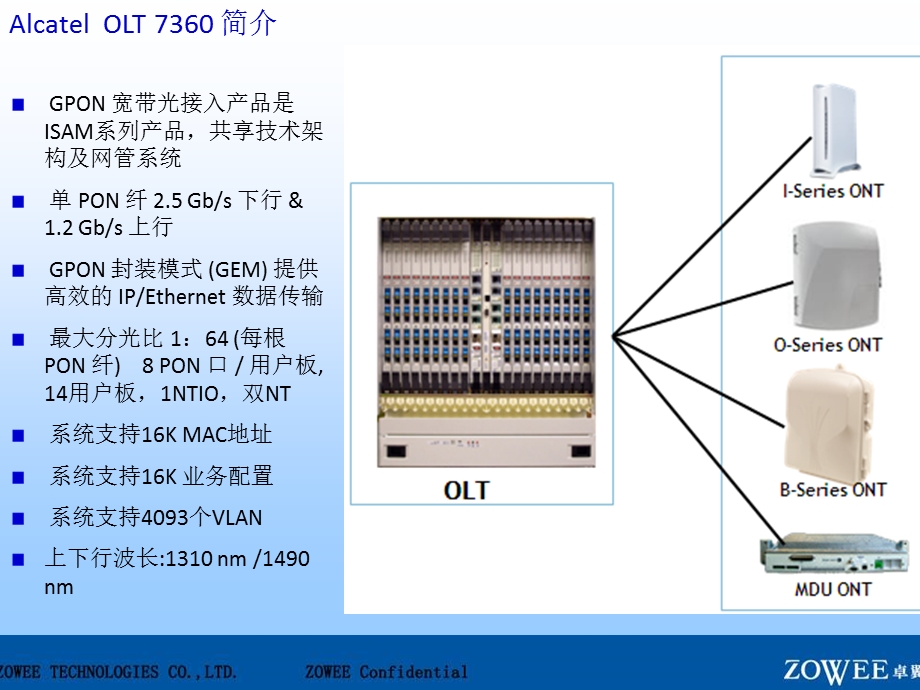 阿朗 7360 PON部分配置培训.ppt_第3页