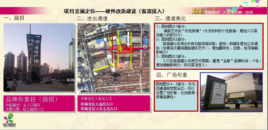 山东海阳市居怡豪庭商业广场硬件改造及招商推广方案（43页） .ppt_第3页