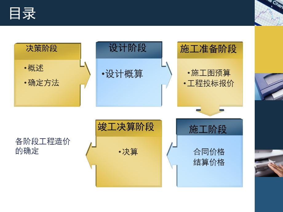 工程造价的确定(1).ppt_第2页