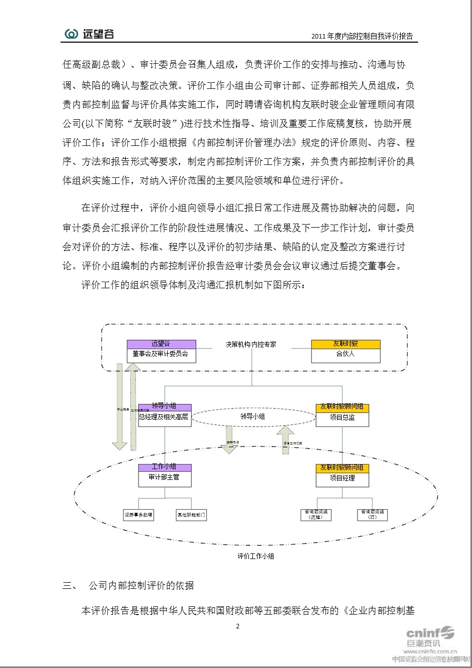 远 望 谷：内部控制自我评价报告.ppt_第2页