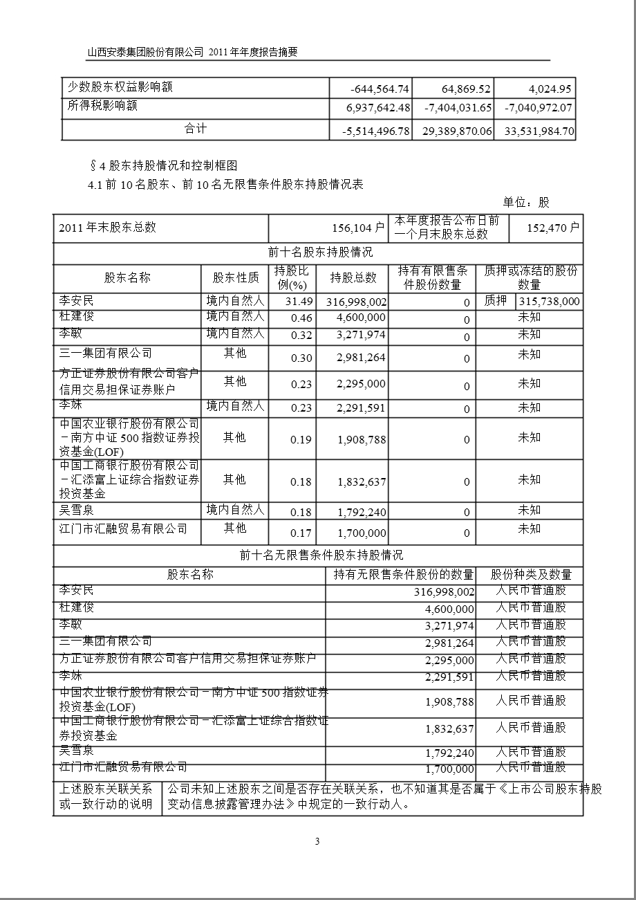 600408 安泰集团报摘要.ppt_第3页