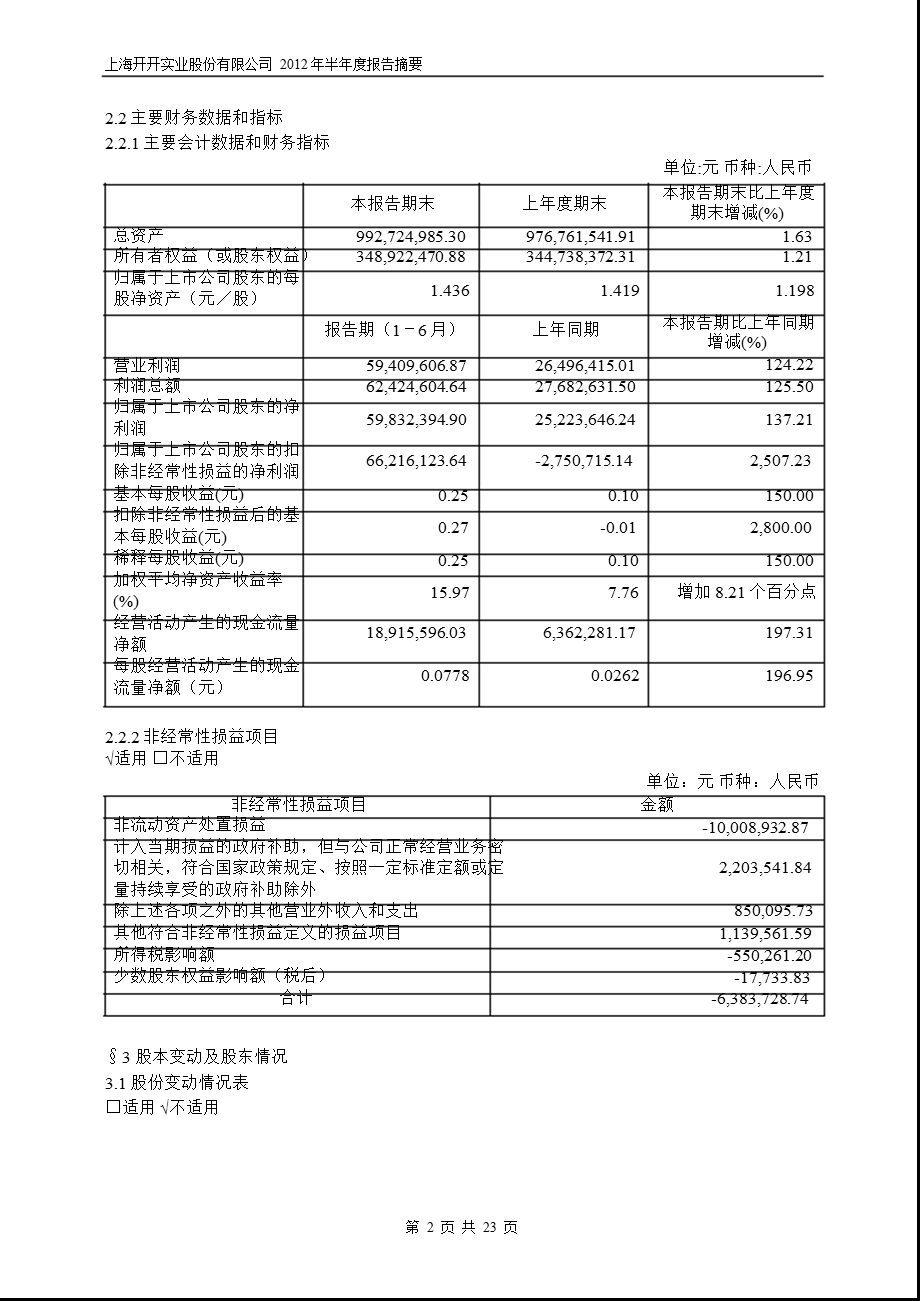 600272 开开实业半报摘要.ppt_第2页