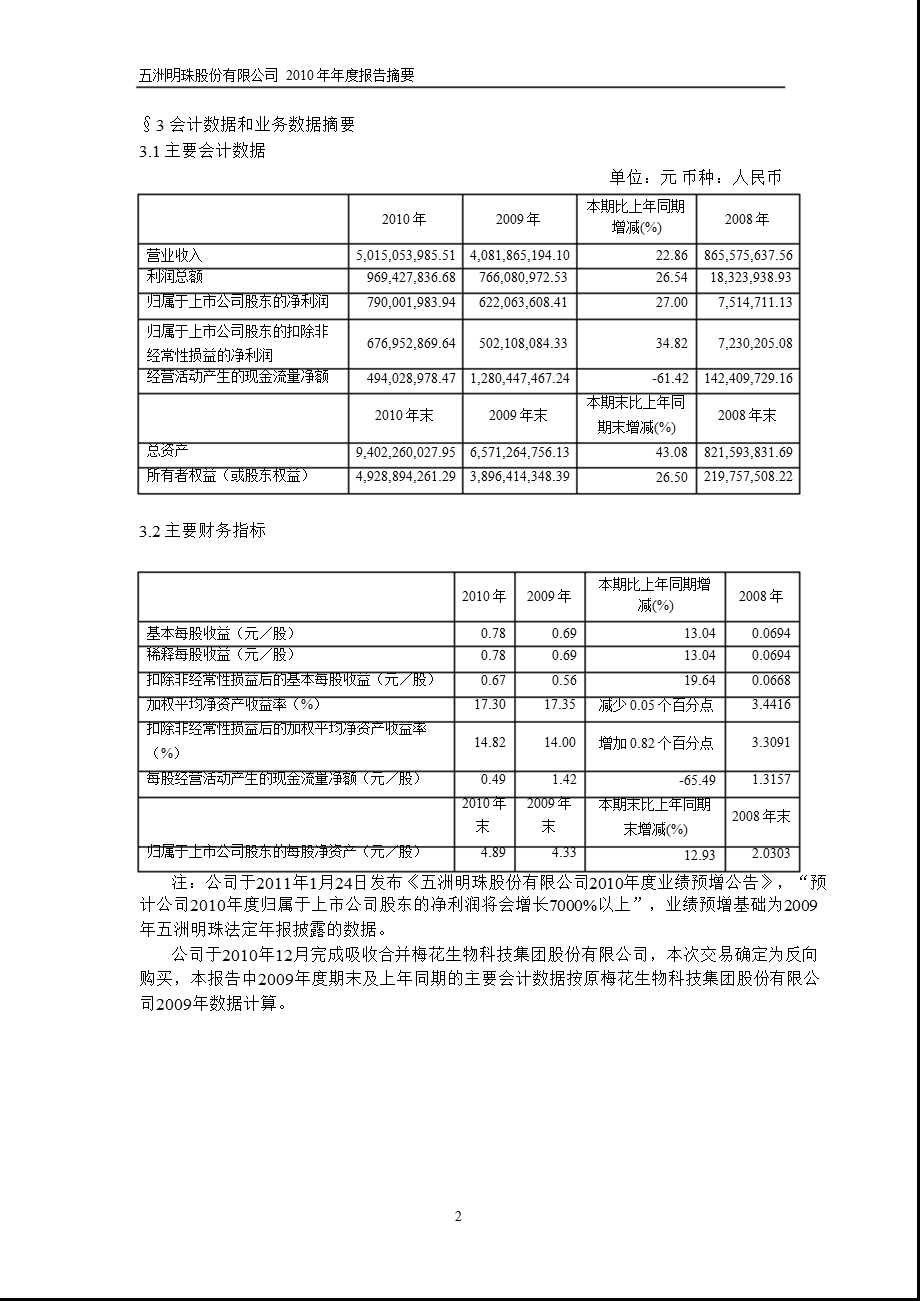 600873五洲明珠报摘要.ppt_第2页