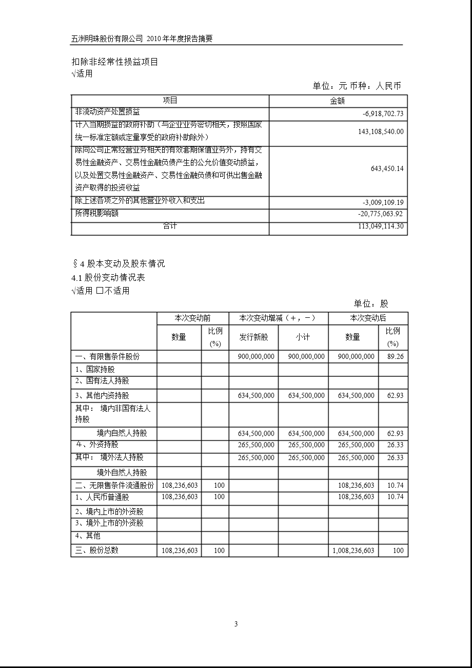 600873五洲明珠报摘要.ppt_第3页