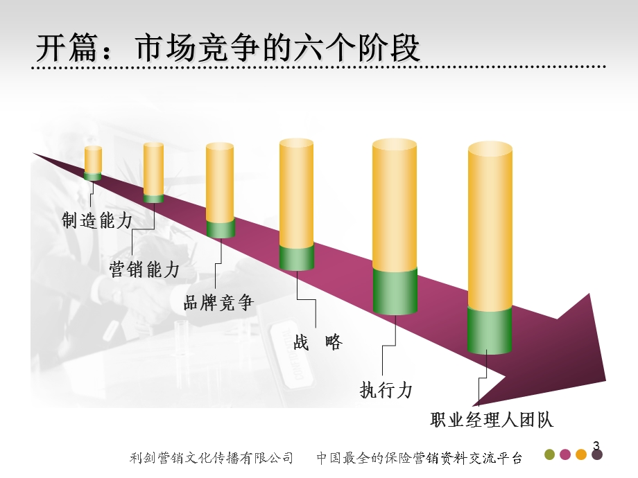 职业经理人素养与技能74页.ppt_第3页