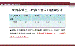 山西大同市儿童娱乐项目投资策划报告.ppt