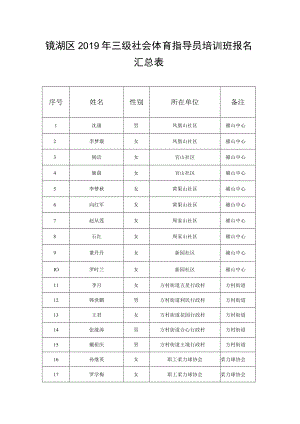 镜湖区2019年三级社会体育指导员培训班报名汇总表.docx