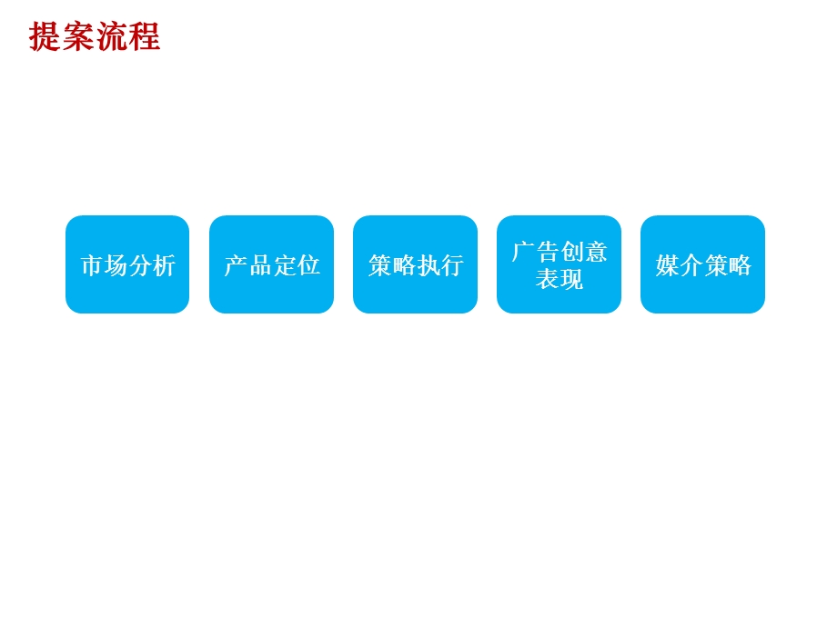 王老吉营销策划案.ppt_第3页