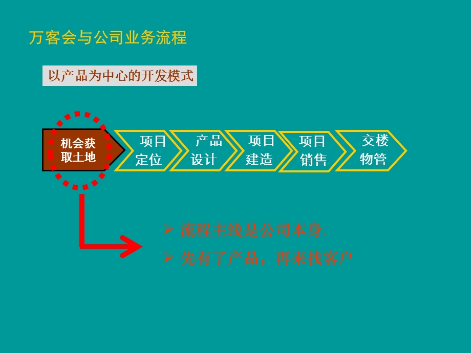 【广告策划PPT】万客会策划方案.ppt_第3页