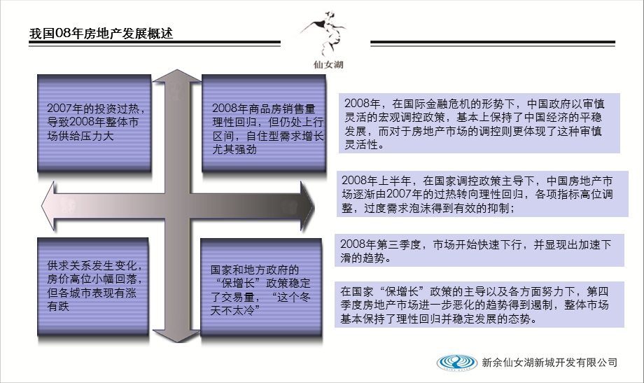 新余房地产市场调查报告37PPT.ppt_第2页