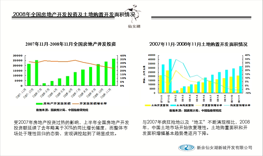 新余房地产市场调查报告37PPT.ppt_第3页