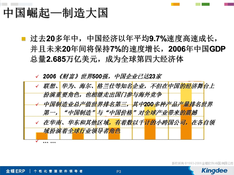 企业生存之道全面的价值链管理.ppt_第3页