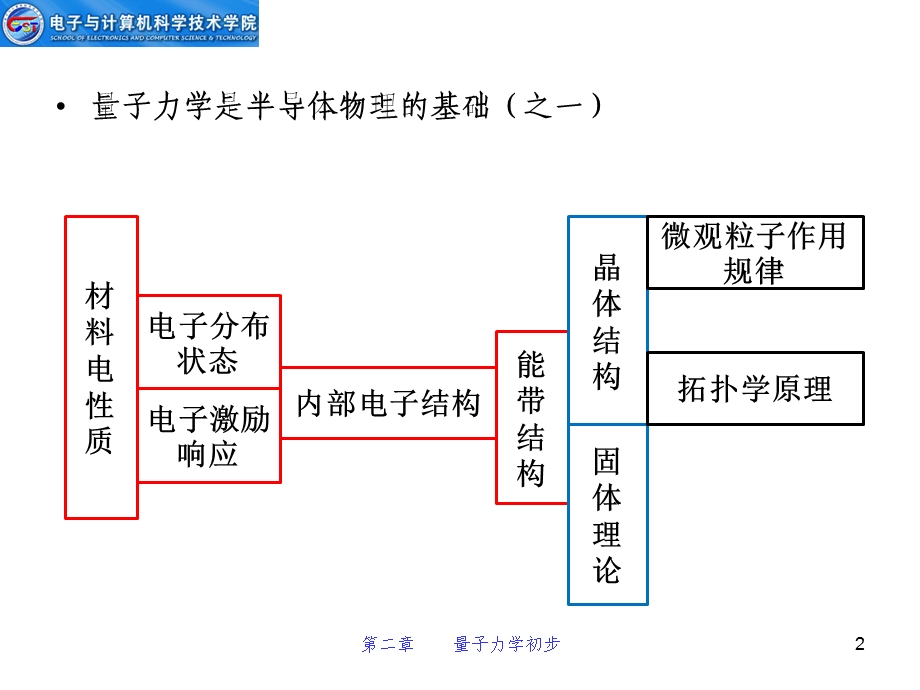 [工学]半导体物理与器件11——第二、三章.ppt_第2页