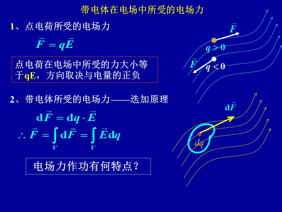 静电场教学课件PPT3电势带电体在电场中所受的电场力教学课件PPT.ppt_第1页