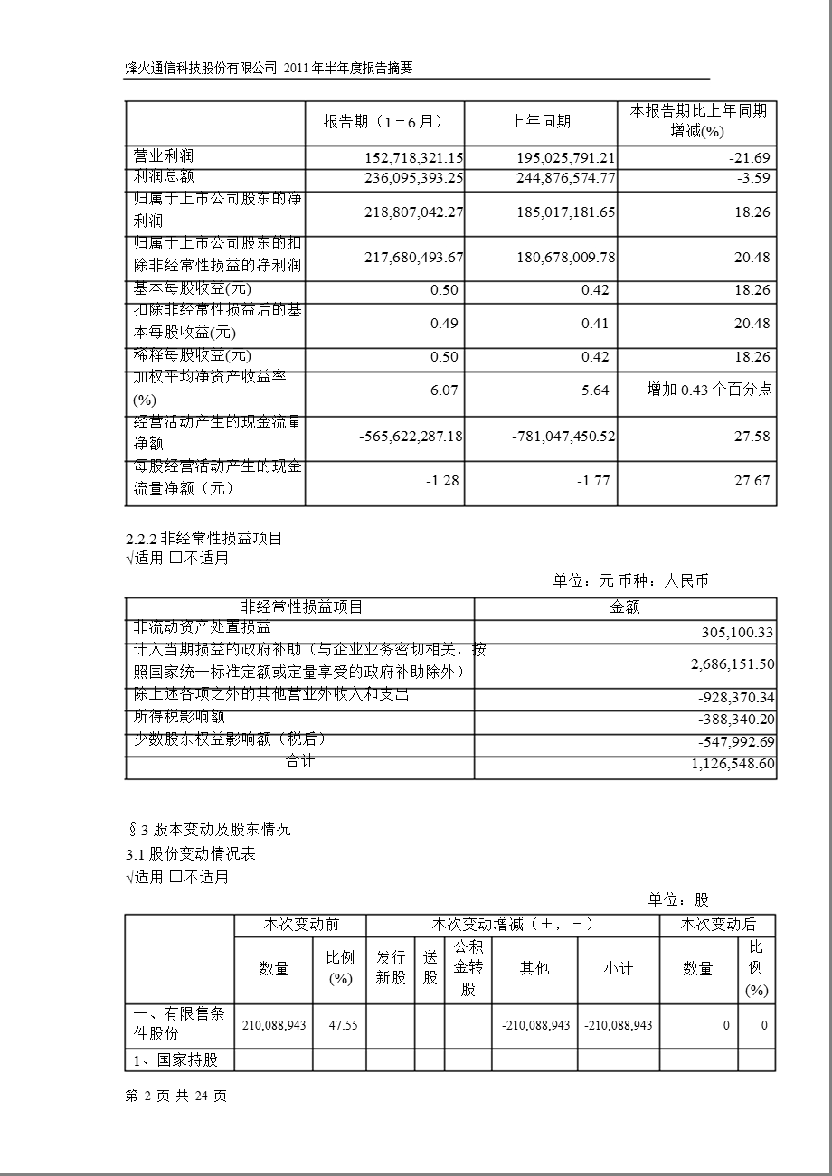 600498_2011烽火通信半年报摘要.ppt_第2页