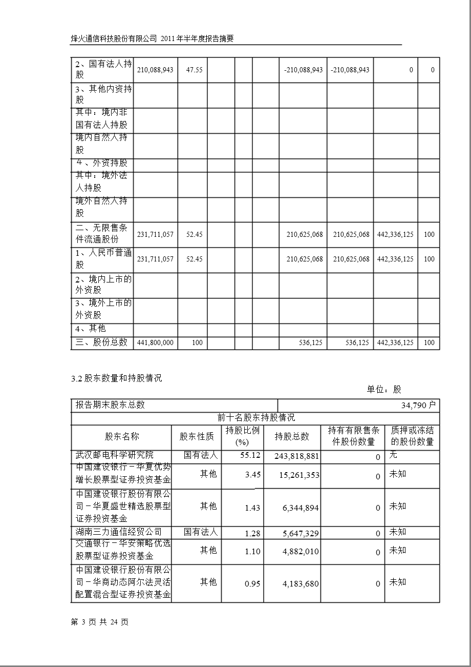 600498_2011烽火通信半年报摘要.ppt_第3页