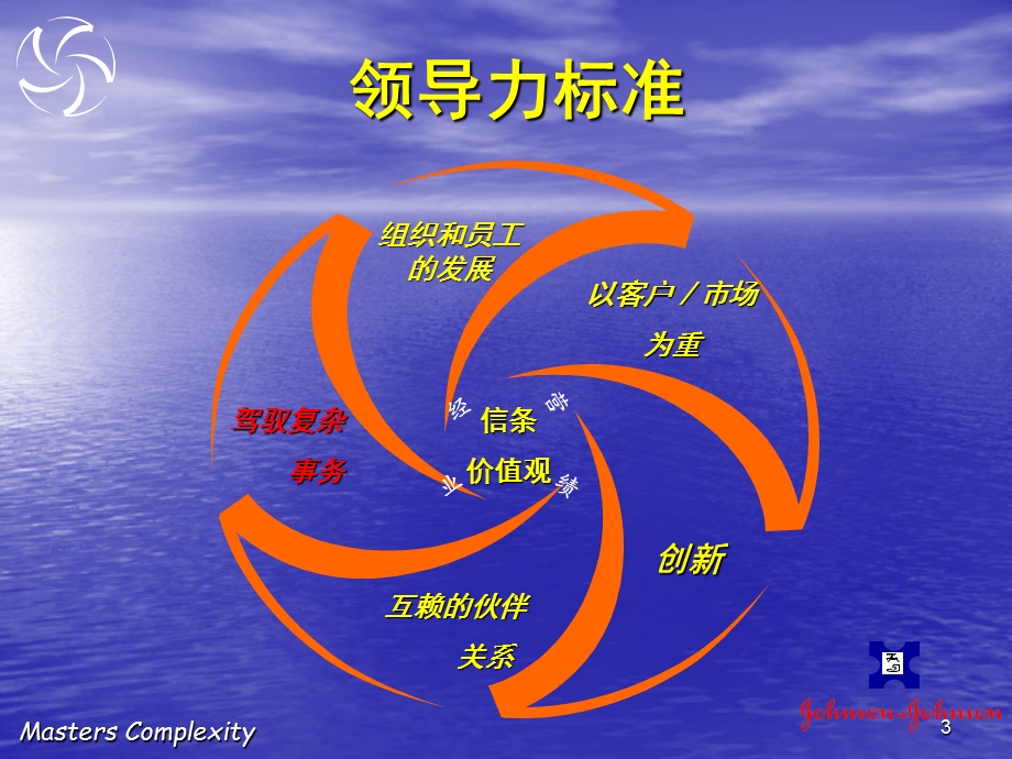 SOL7复杂事物西安杨森.ppt_第3页