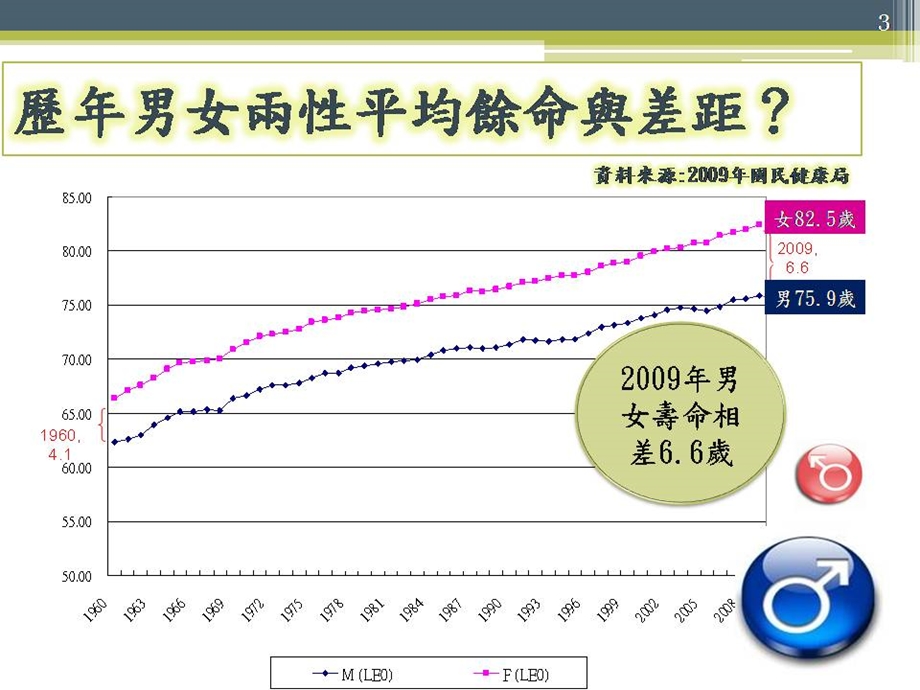 老爸！健康快乐－父亲节健康讲座.ppt_第3页