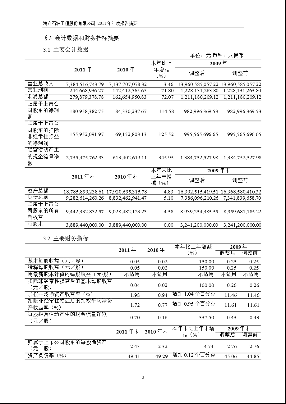 600583 海油工程报摘要.ppt_第2页