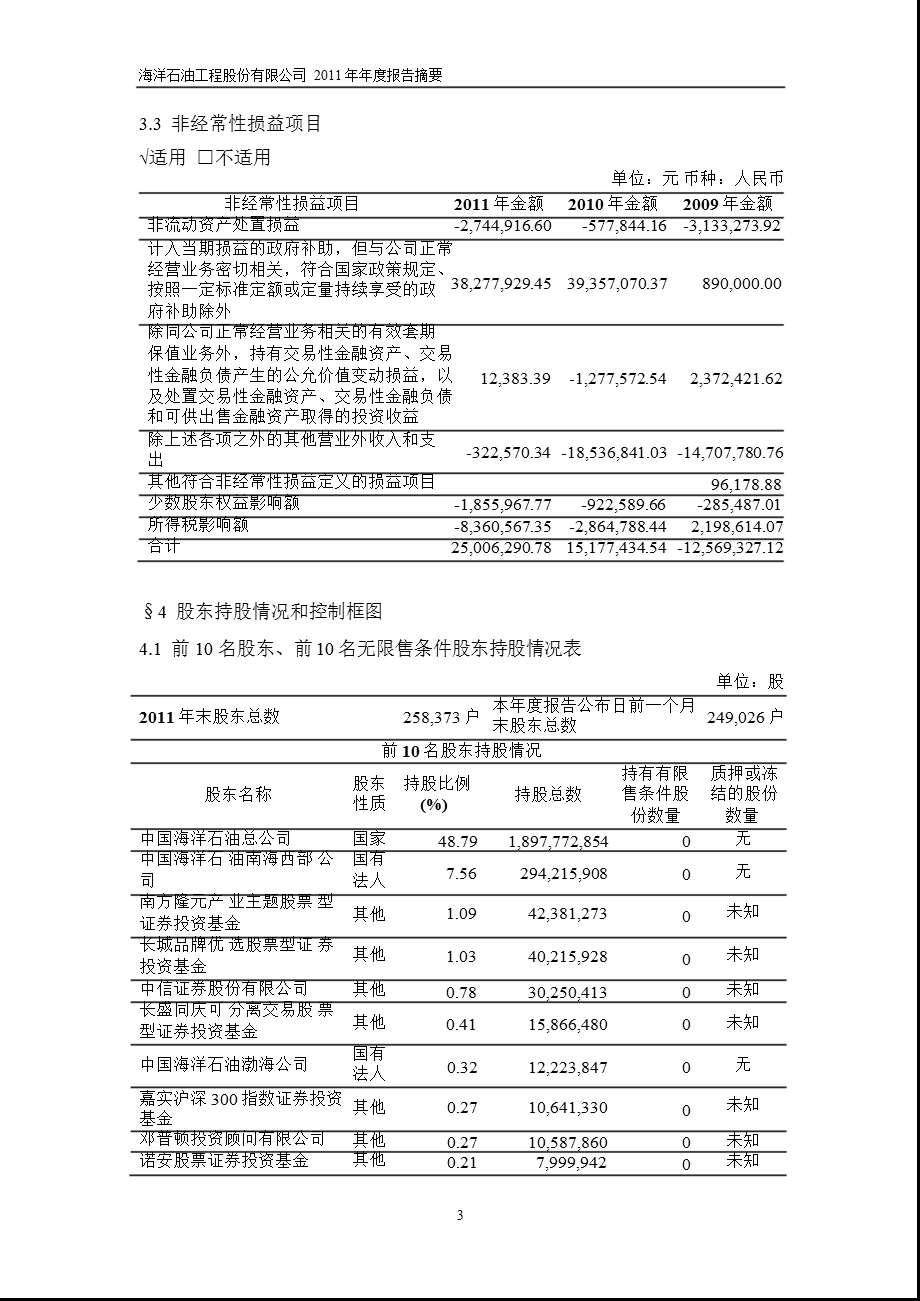 600583 海油工程报摘要.ppt_第3页