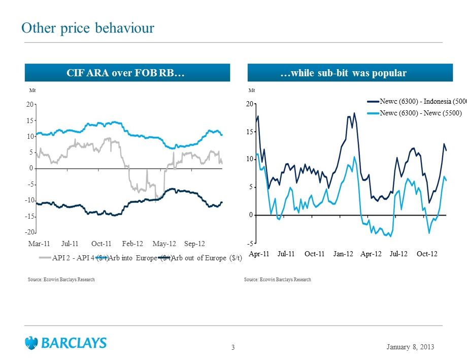 COALANDFREIGHTQUARTERLY：：BRINGITON0110.ppt_第3页